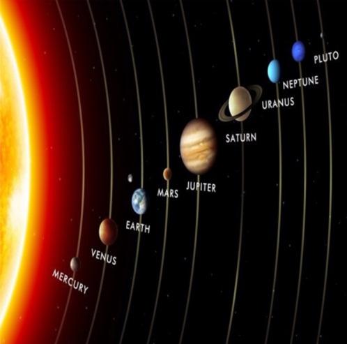 Solar System - Mural NZ-Mural